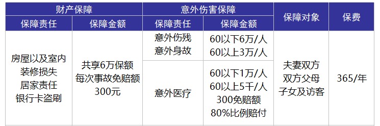 平安合家歡卡好不好？值不值得購買(mǎi)？
