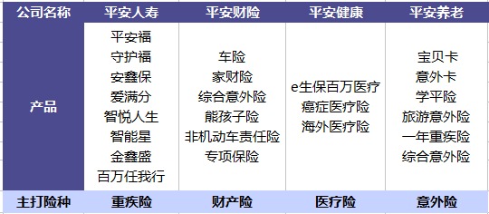 平安哪個(gè)險種好？
