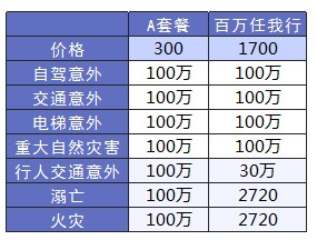 平安哪個(gè)險種好？