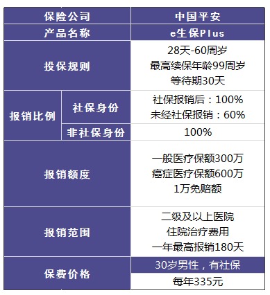 平安哪個(gè)險種好？