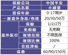 平安哪個(gè)險種好？