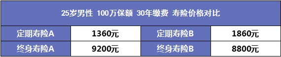 人到中年需要買(mǎi)哪些保險？