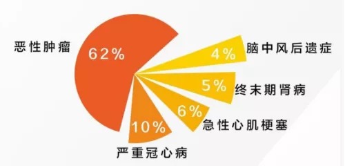 網(wǎng)上買(mǎi)保險理賠會(huì )不會(huì )很難？