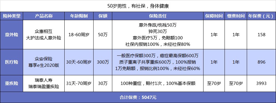父母的保險該怎么買(mǎi)？