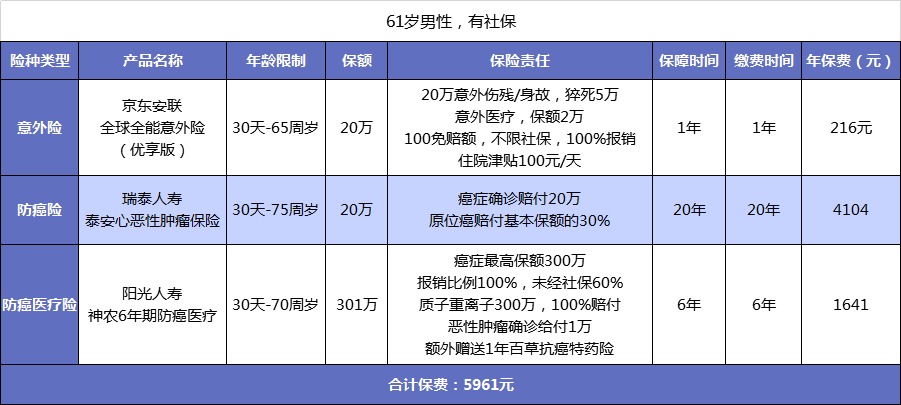 父母的保險該怎么買(mǎi)？