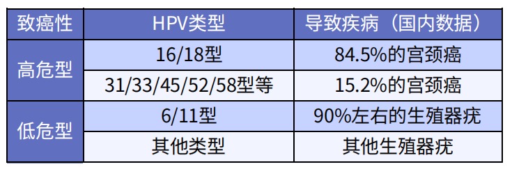預防癌癥的疫苗，一針最低只要329元