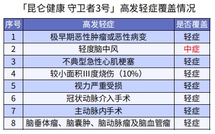 巨劃算！這款多次賠付不分組的重疾險絕了