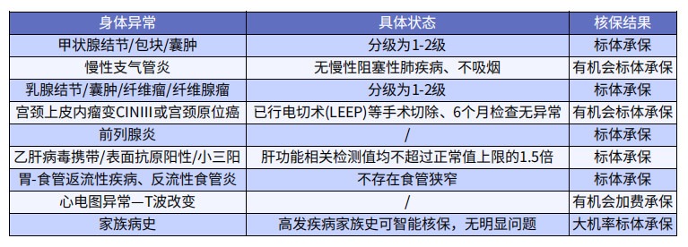 巨劃算！這款多次賠付不分組的重疾險絕了
