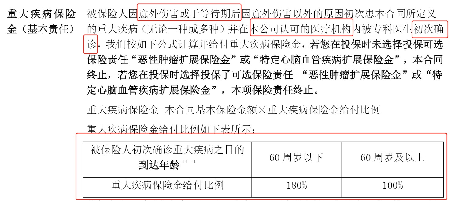 重疾險挑選太復雜？那是你看不懂保險條款！