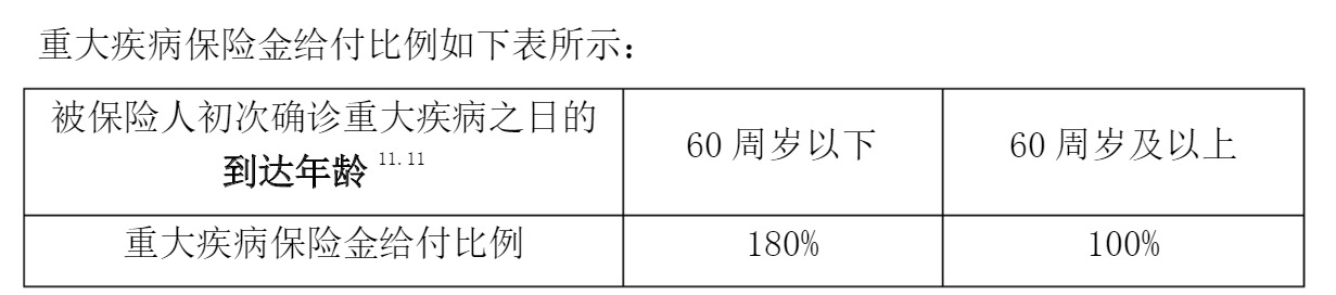 重疾險挑選太復雜？那是你看不懂保險條款！