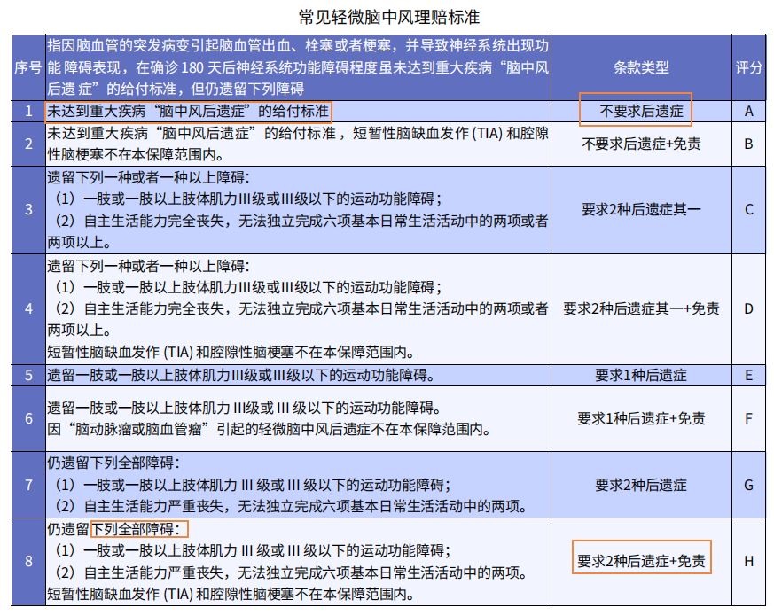 重疾險挑選太復雜？那是你看不懂保險條款！