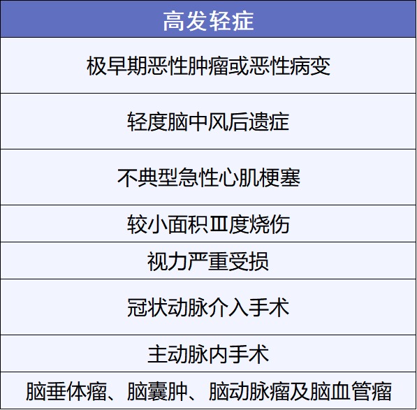 重疾險挑選太復雜？那是你看不懂保險條款！