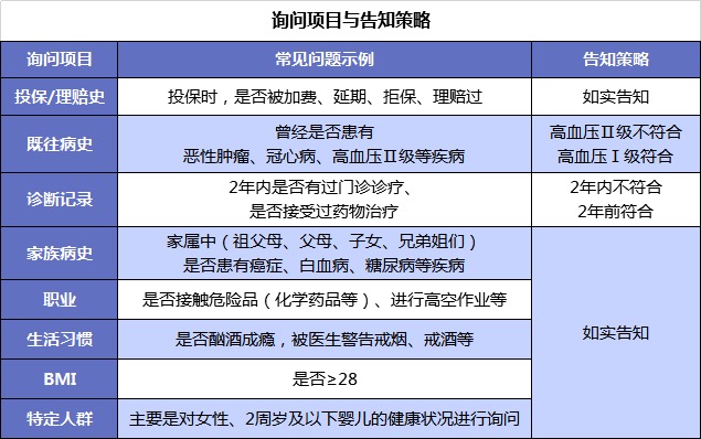 買(mǎi)保險前，你必須搞懂的12個(gè)問(wèn)題！