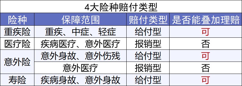 買(mǎi)保險前，你必須搞懂的12個(gè)問(wèn)題！