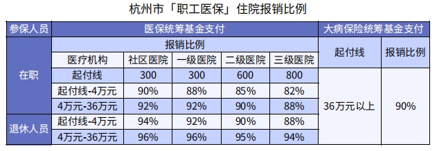 醫?？床∧軋箐N(xiāo)90%，還買(mǎi)什么保險？