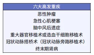 給孩子買(mǎi)重疾險太糾結？這3個(gè)問(wèn)題先弄清！