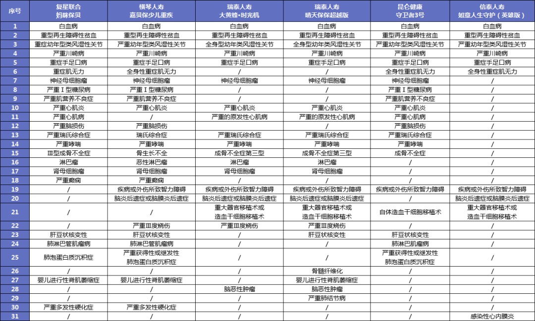 給孩子買(mǎi)重疾險太糾結？這3個(gè)問(wèn)題先弄清！