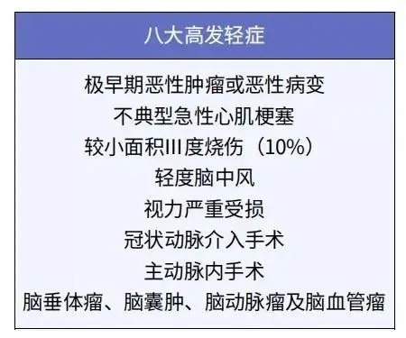 給孩子買(mǎi)重疾險太糾結？這3個(gè)問(wèn)題先弄清！