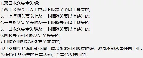 壽險和意外險都保身故有必要同時(shí)買(mǎi)嗎？