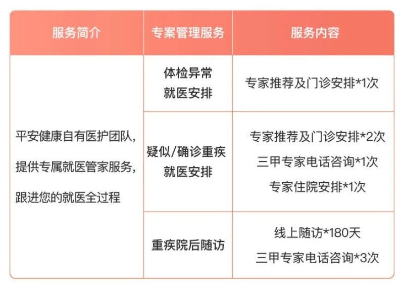 誰(shuí)說(shuō)醫療險續保難？這款保20年的產(chǎn)品，足夠顛覆市場(chǎng)！