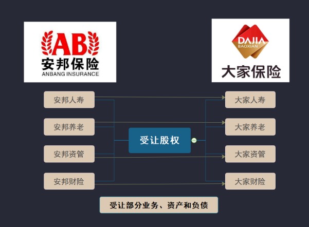 保險公司解散我們的保單還安全嗎？