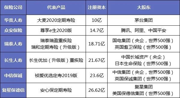 保險公司解散我們的保單還安全嗎？
