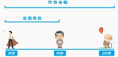 同樣的保障為什么我買(mǎi)的壽險貴了10倍？