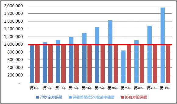 同樣的保障為什么我買(mǎi)的壽險貴了10倍？