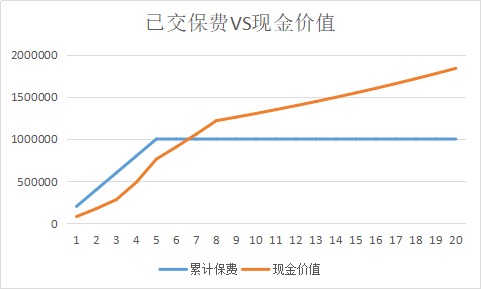 同樣的保障為什么我買(mǎi)的壽險貴了10倍？