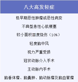 有了幾百塊的醫療險，還需要買(mǎi)幾千塊的重疾險嗎？