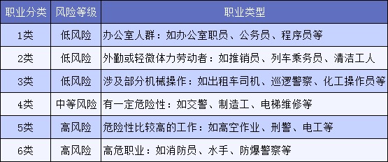 明明是正當職業(yè)，卻不能買(mǎi)保險，你中招了嗎？