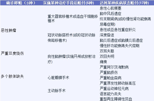 影響重疾險理賠的幾個(gè)細節，你都知道嗎？