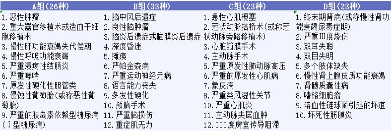 影響重疾險理賠的幾個(gè)細節，你都知道嗎？