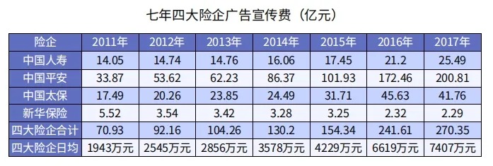 為什么別人買(mǎi)保險只花5000多，你卻要上萬(wàn)？