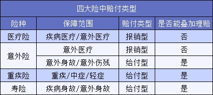 買(mǎi)了5份保險結果只賠1份？不懂這一點(diǎn)要花冤枉錢(qián)！