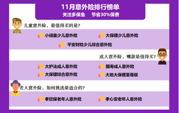 11月意外險榜單來(lái)了，最值得買(mǎi)的是？