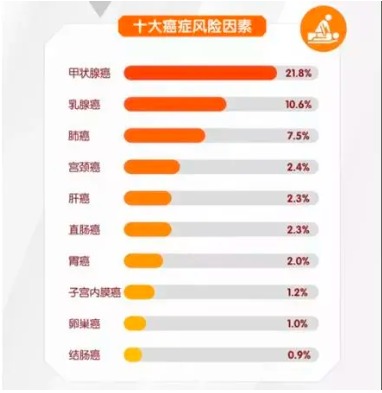 重疾險將重新定義 ，影響每一位投保人！