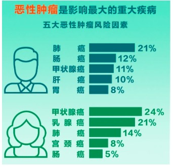 重疾險將重新定義 ，影響每一位投保人！