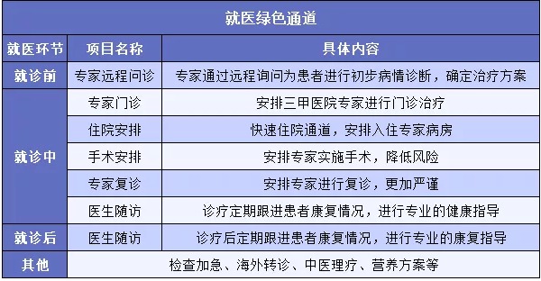 "醫療險增值服務(wù)越多產(chǎn)品越好嗎？