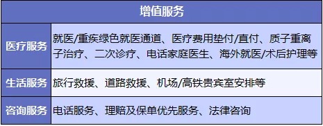 醫療險增值服務(wù)越多產(chǎn)品越好嗎？
