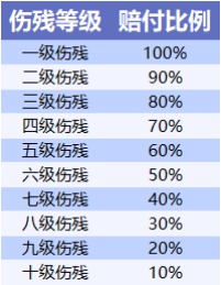 不同年齡段的人，意外險這樣買(mǎi)才合適！