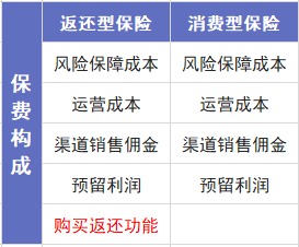 保險交20年能返錢(qián)，真的劃算嗎？