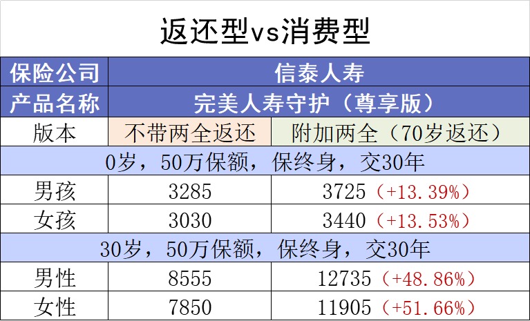 保險交20年能返錢(qián)，真的劃算嗎？