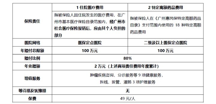 網(wǎng)紅“惠民保”爆火！要買(mǎi)嗎？