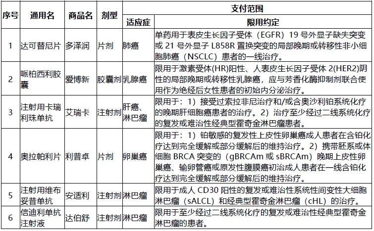 網(wǎng)紅“惠民保”爆火！要買(mǎi)嗎？
