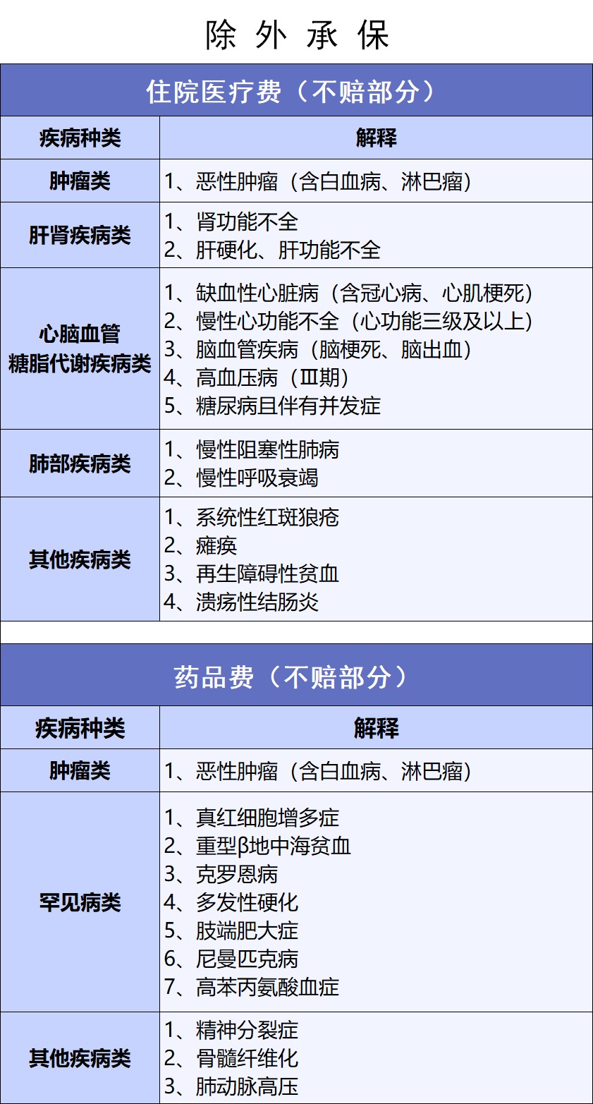 網(wǎng)紅“惠民保”爆火！要買(mǎi)嗎？
