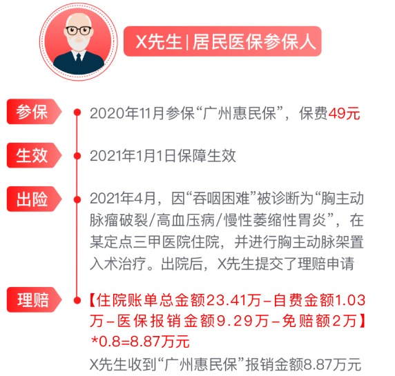 網(wǎng)紅“惠民保”爆火！要買(mǎi)嗎？