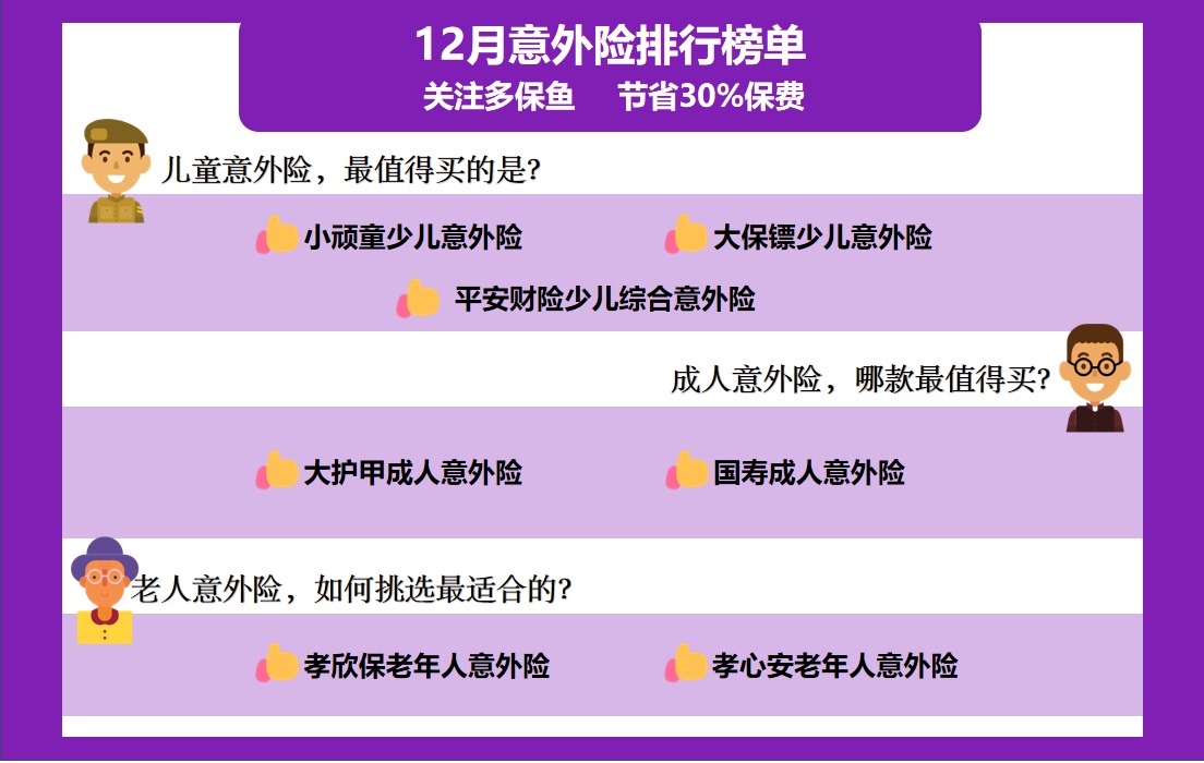 2020年最后的意外險榜單！
