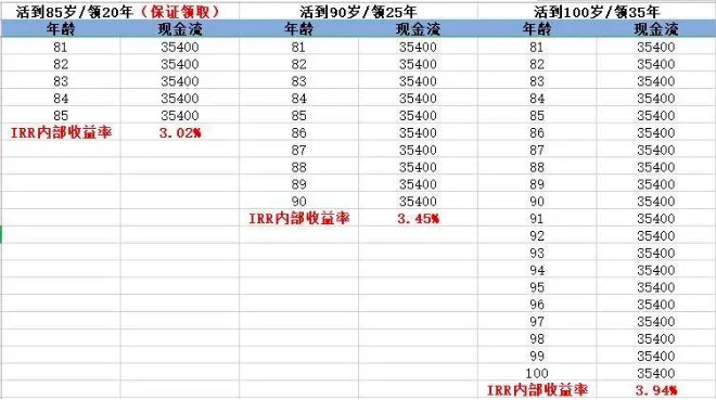 商業(yè)養老保險，值得買(mǎi)嗎？