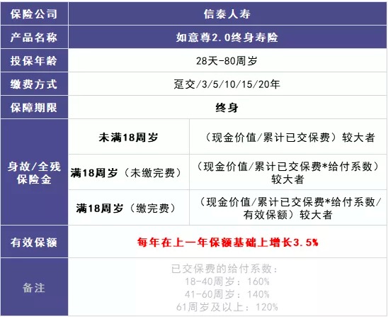 商業(yè)養老保險，值得買(mǎi)嗎？